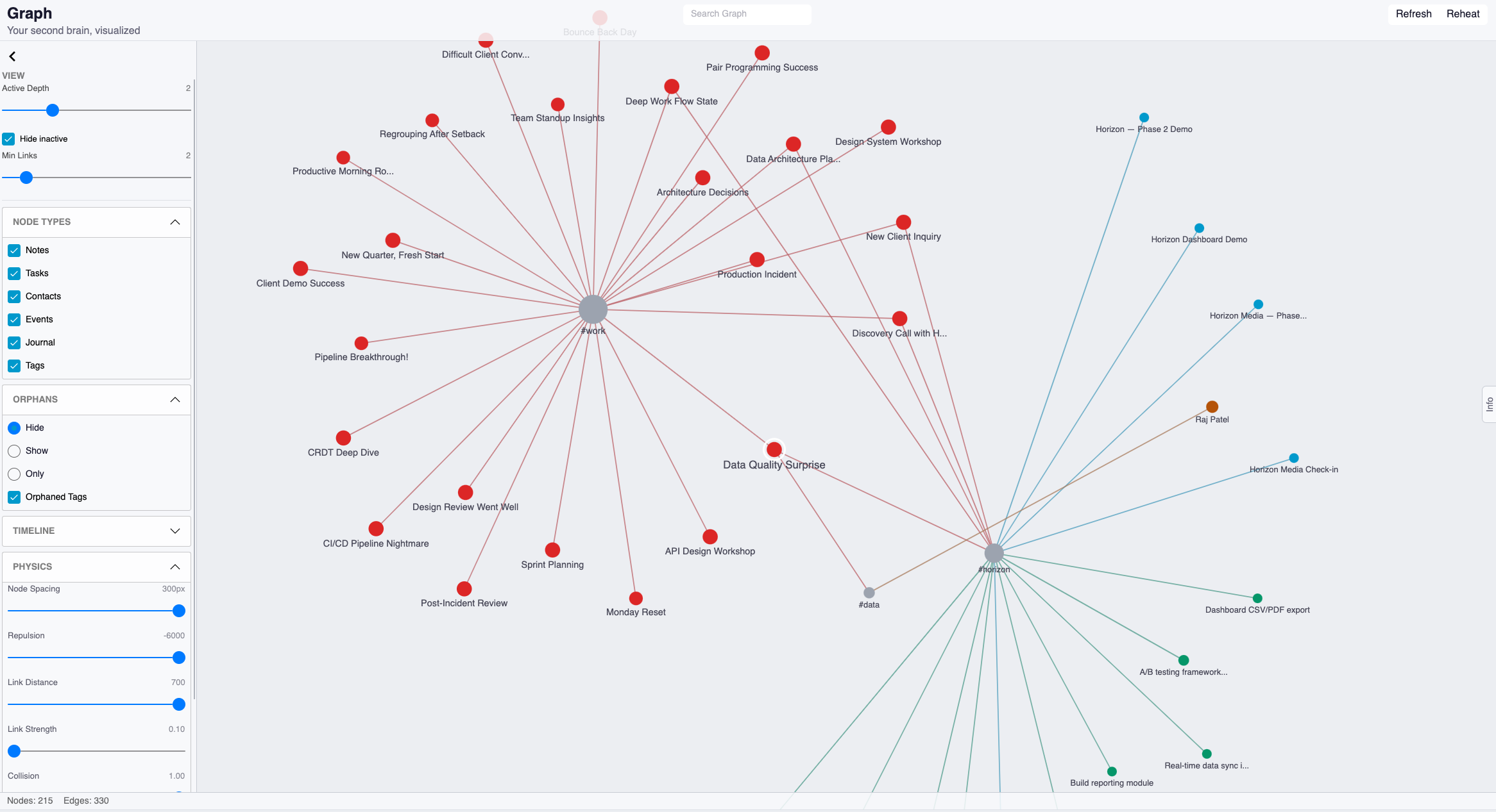 Knowledge Graph — Filtering & Exploration