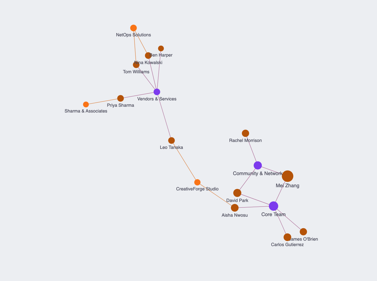 Knowledge Graph — Local & Global Views