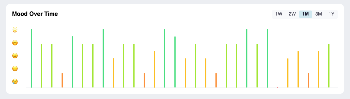 Journal — Mood & Emotional Tracking